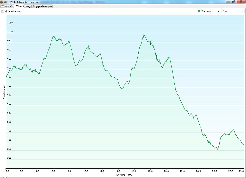 2012_09_05w Kubalonka - Goleszow.jpg